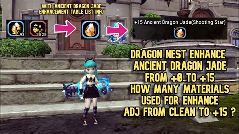 ancient dragon jade dragon nest|Ancient Skill Jade Huge Changes / +15 Unlock; new enhance Mat .